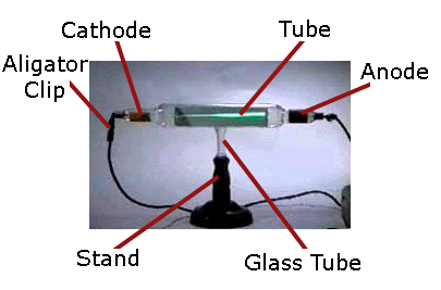 jj thomson cathode ray tube experiment demonstrated that